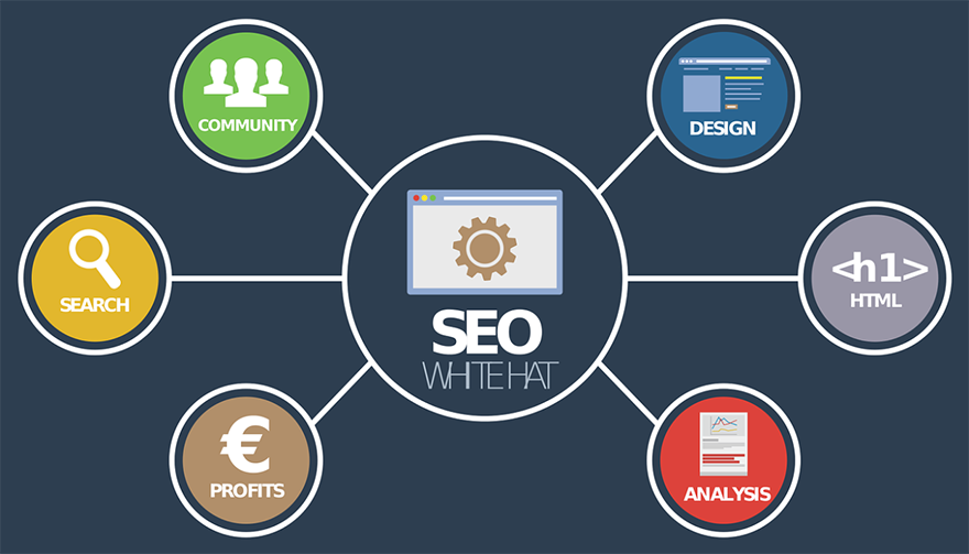 SEO White Hat