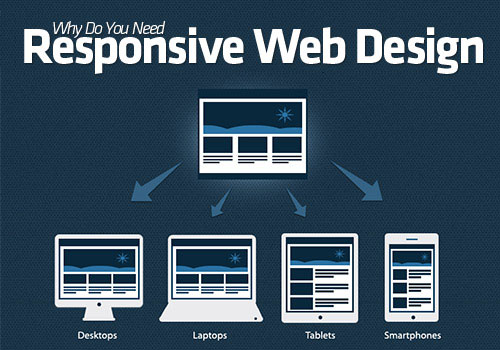 Responsive web design
