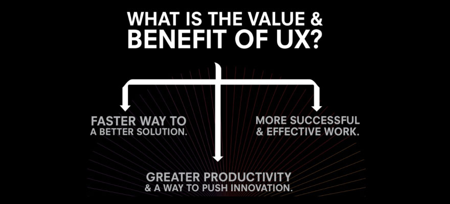 Why UX is important