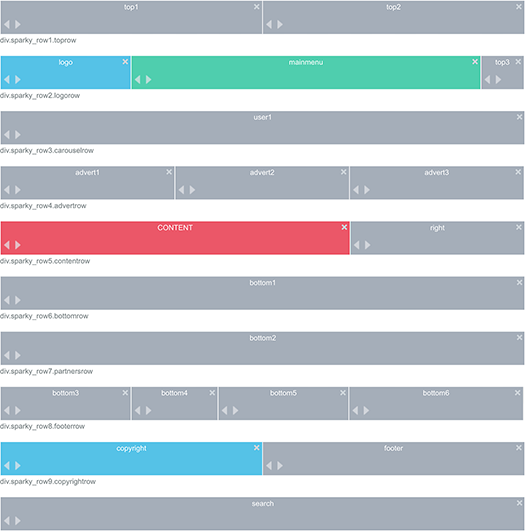 The Sparky layout for the Coworking template