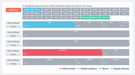 Fintech template is powered by the Sparky Framework