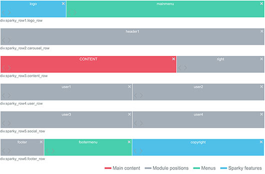 Sparky Framework