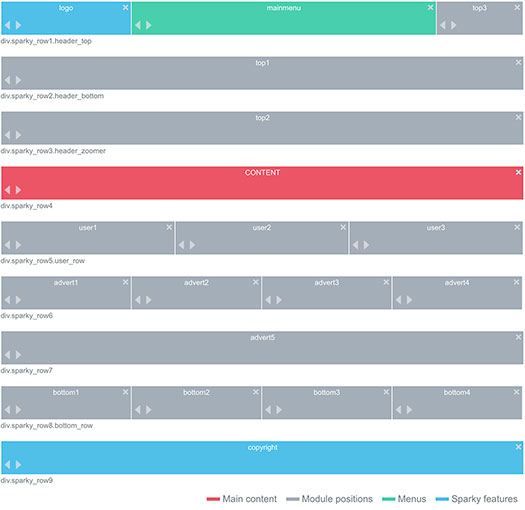 Sparky Template Framework