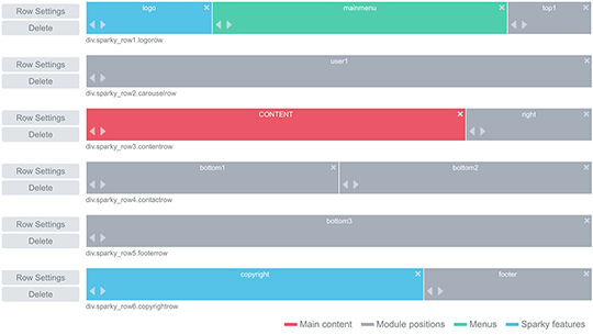 Sparky layout in Veterinary template