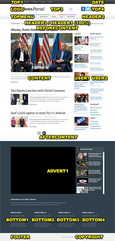 Joomla template developed with Sparky