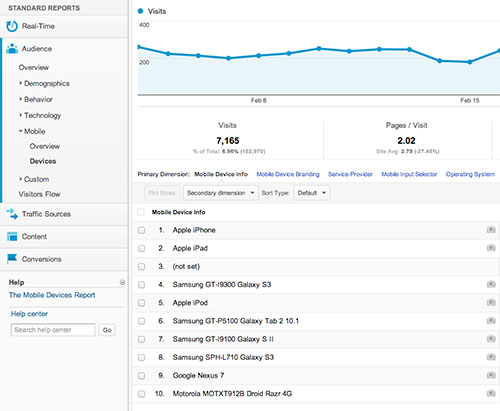 mobile stats on analytics